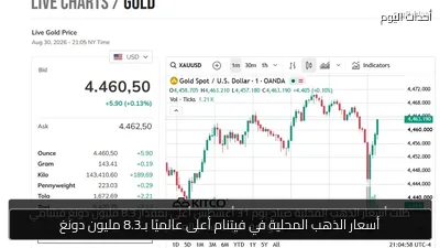 أسعار الذهب المحلية في فيتنام أعلى عالميًا بـ8.3 مليون دونغ