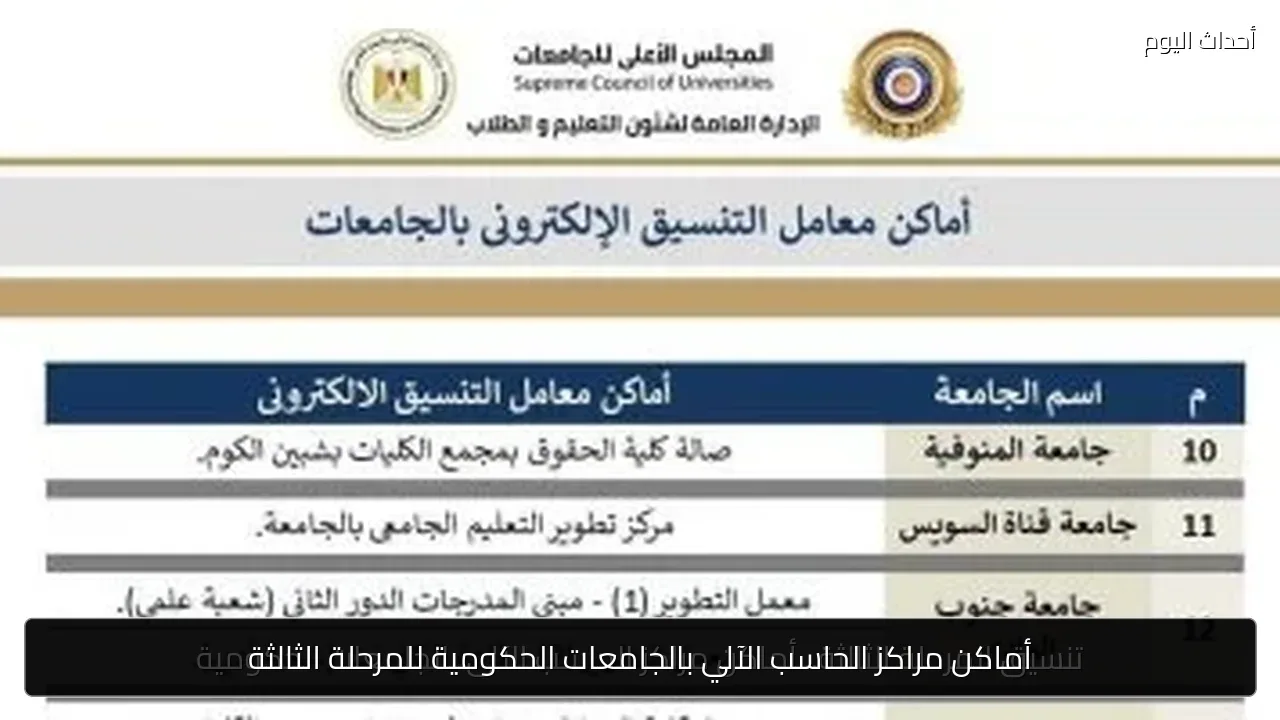 أماكن مراكز الحاسب الآلي بالجامعات الحكومية للمرحلة الثالثة