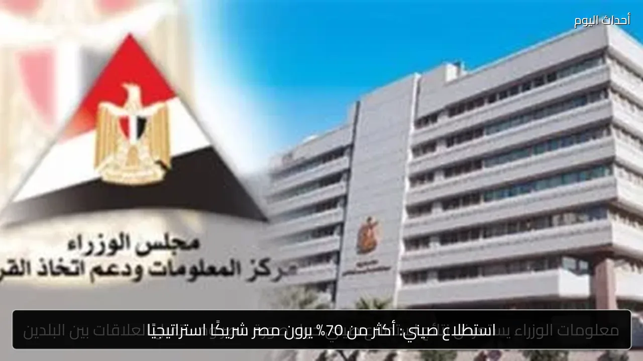 استطلاع صيني: أكثر من 70% يرون مصر شريكًا استراتيجيًا