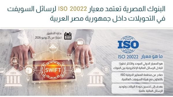 بعد اعتماده رسميا في البنوك.. ما هو معيار ISO 20022 الدولي لتحويل الأموال؟