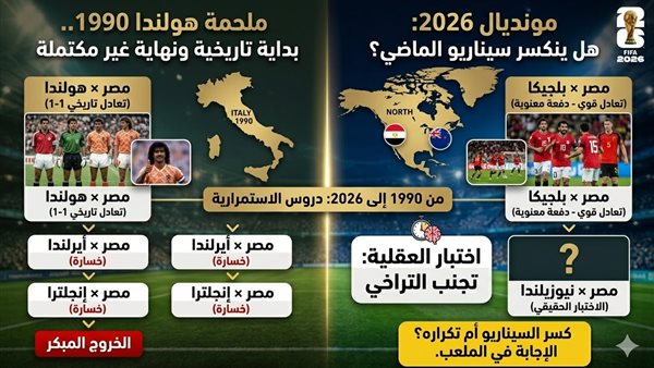مصر ونيوزيلندا في كأس العالم 2026..هل يتكرر سيناريو 1990؟