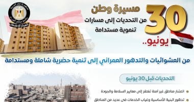 مجلس الوزراء يستعرض تطورات ملف العشوائيات قبل وبعد 30 يونيو: من التدهور إلى التنمية المستدامة