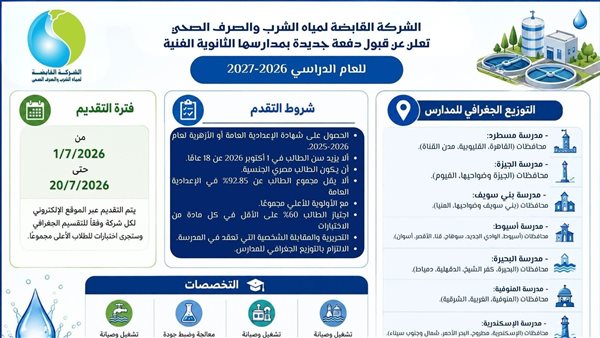 فتح باب التقديم بمدارس الشركة القابضة للمياه كبديل للثانوية العامة في 7 محافظات
