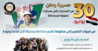 مجلس الوزراء يستعرض تطورات التعليم قبل وبعد 30 يونيو: من التقليدي إلى التكنولوجي