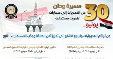 مجلس الوزراء يستعرض تطورات قطاع البترول بعد 30 يونيو: من تراجع الإنتاج إلى زيادة الاستكشافات وجذب الاستثمارات
