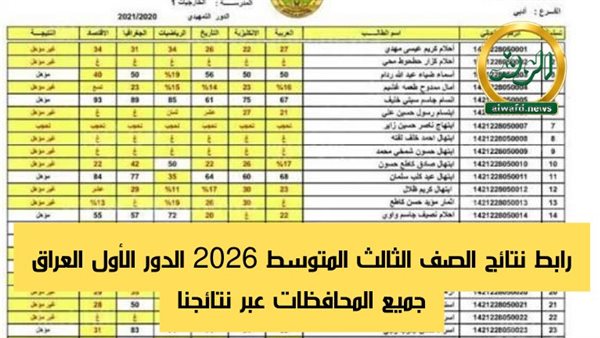 رابط نتائج الصف الثالث المتوسط 2026 الدور الأول العراق جميع المحافظات عبر نتائجنا