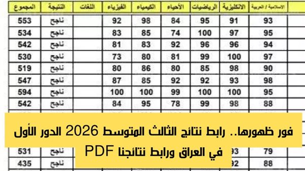 فور ظهورها.. رابط نتائج الثالث المتوسط 2026 الدور الأول في العراق ورابط نتائجنا PDF