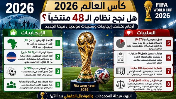 كأس العالم 2026: تقييم نظام الـ48 منتخبًا بعد دور المجموعات