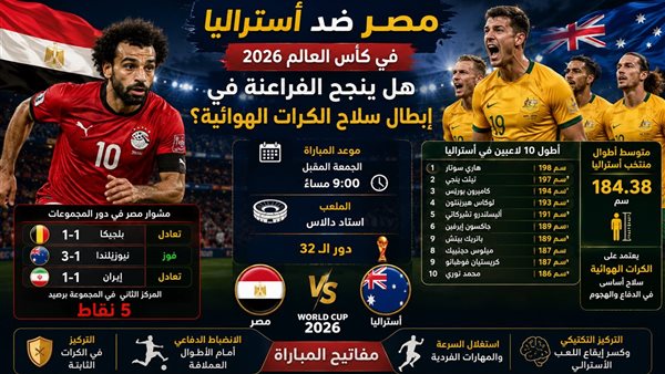 مصر تواجه أستراليا في كأس العالم 2026.. هل ينجح الفراعنة في مواجهة الكرات الهوائية؟