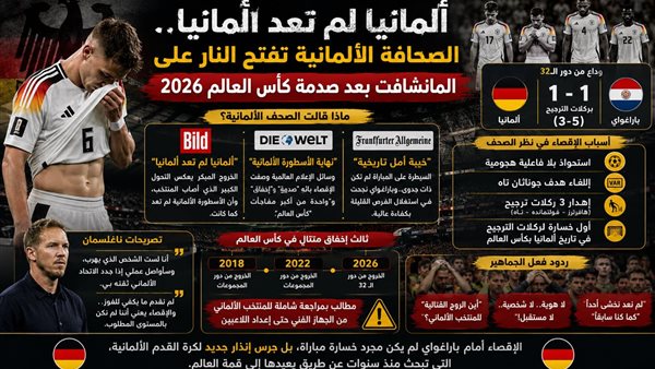 ألمانيا تواجه صدمة جديدة.. الصحافة الألمانية تنتقد المانشافت بعد الإقصاء من كأس العالم 2026