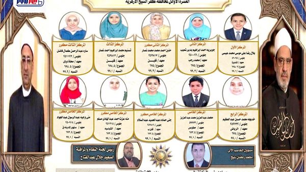 أوائل الشهادة الابتدائية الأزهرية في كفر الشيخ