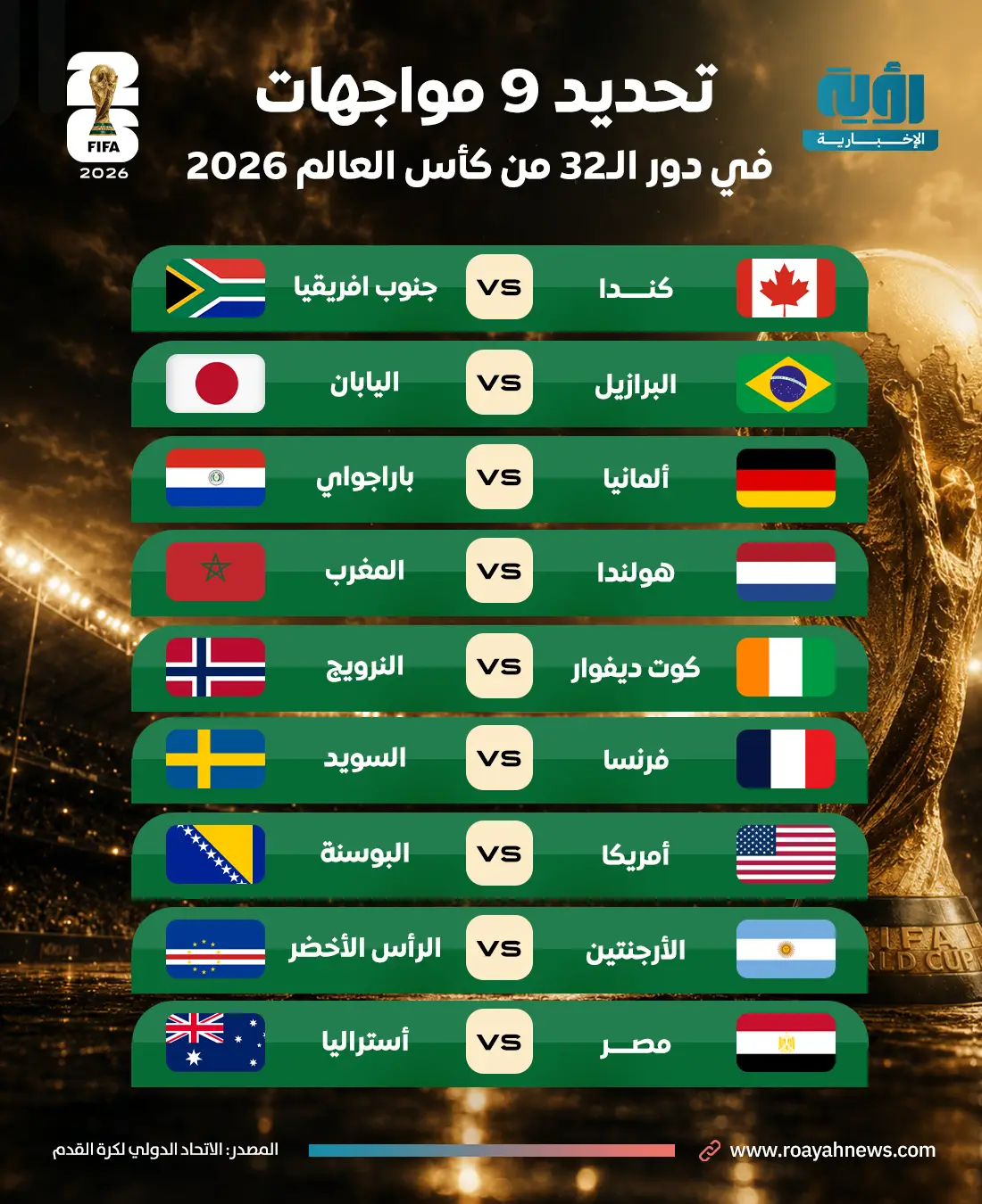 مواجهات-في-دور-الـ32-من-كأس-العالم
