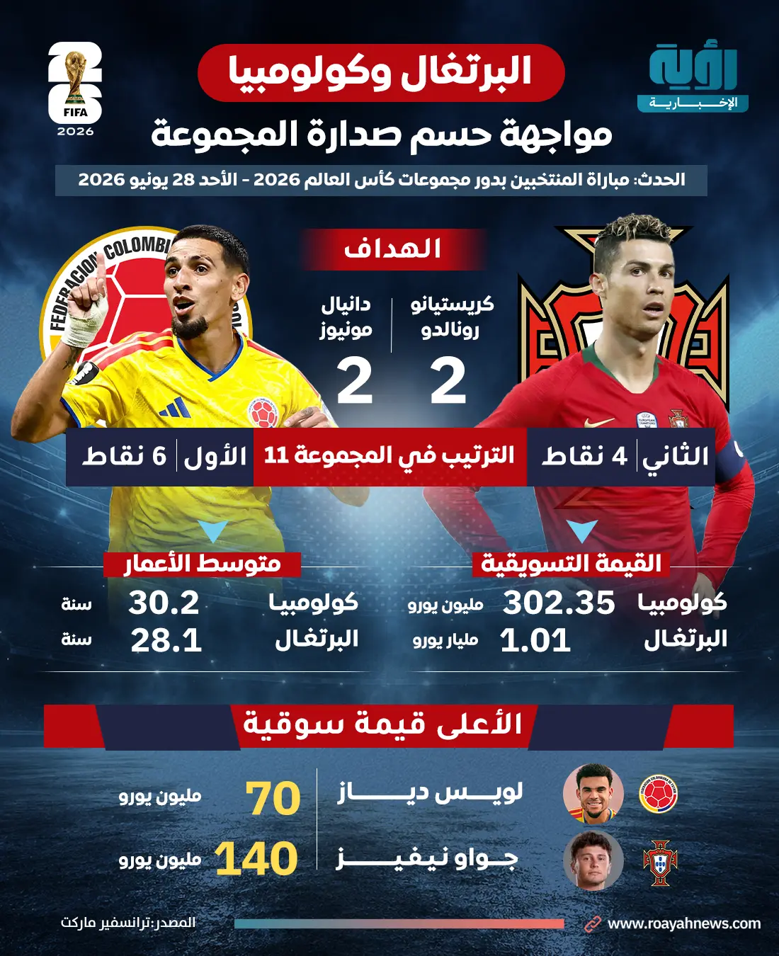 البرتغال وكولومبيا - كأس العالم 2026