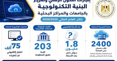 التعليم العالي: ميكنة 19 مستشفى جامعي وتطبيق نظام اختبارات إلكترونية في 203 كليات