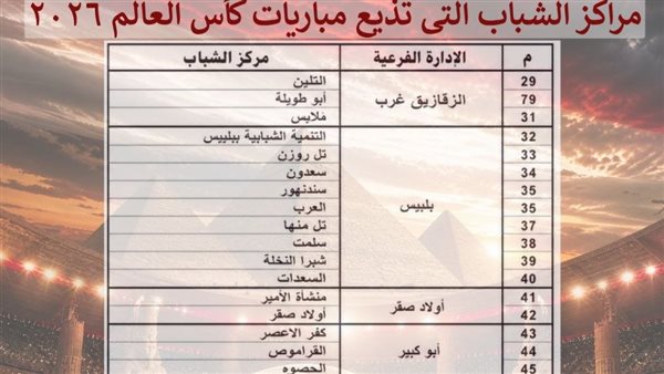 المونديال في مراكز الشباب بالشرقية لتشجيع الجماهير على متابعة المباريات