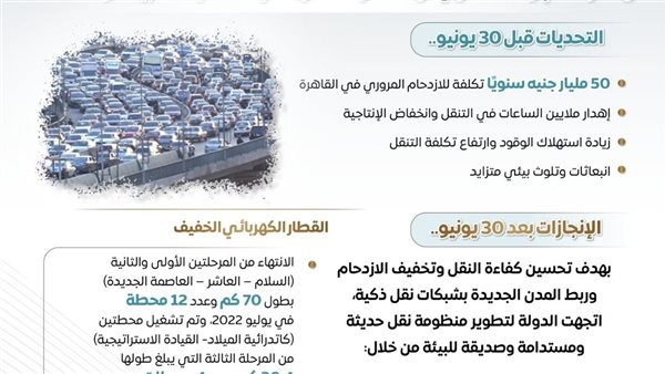 تطورات قطاع النقل في مصر بعد 30 يونيو: من التحديات إلى الإنجازات
