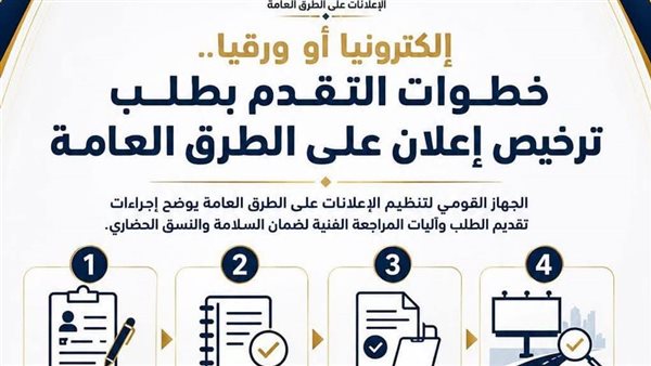 خطوات الحصول على ترخيص إعلانات الطرق العامة وفقًا للجهاز القومي لتنظيم الإعلانات