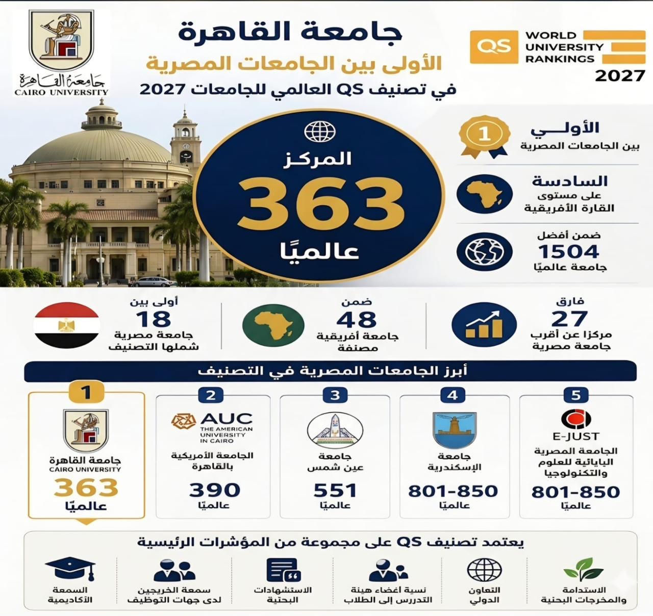 جامعة القاهرة