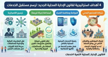 لضمان حياة كريمة.. 4 أهداف لقانون الإدارة المحلية الجديد.. إنفوجراف