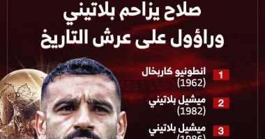 محمد صلاح يزين قائمة ذهبية جديدة فى كأس العالم 2026.. إنفوجراف