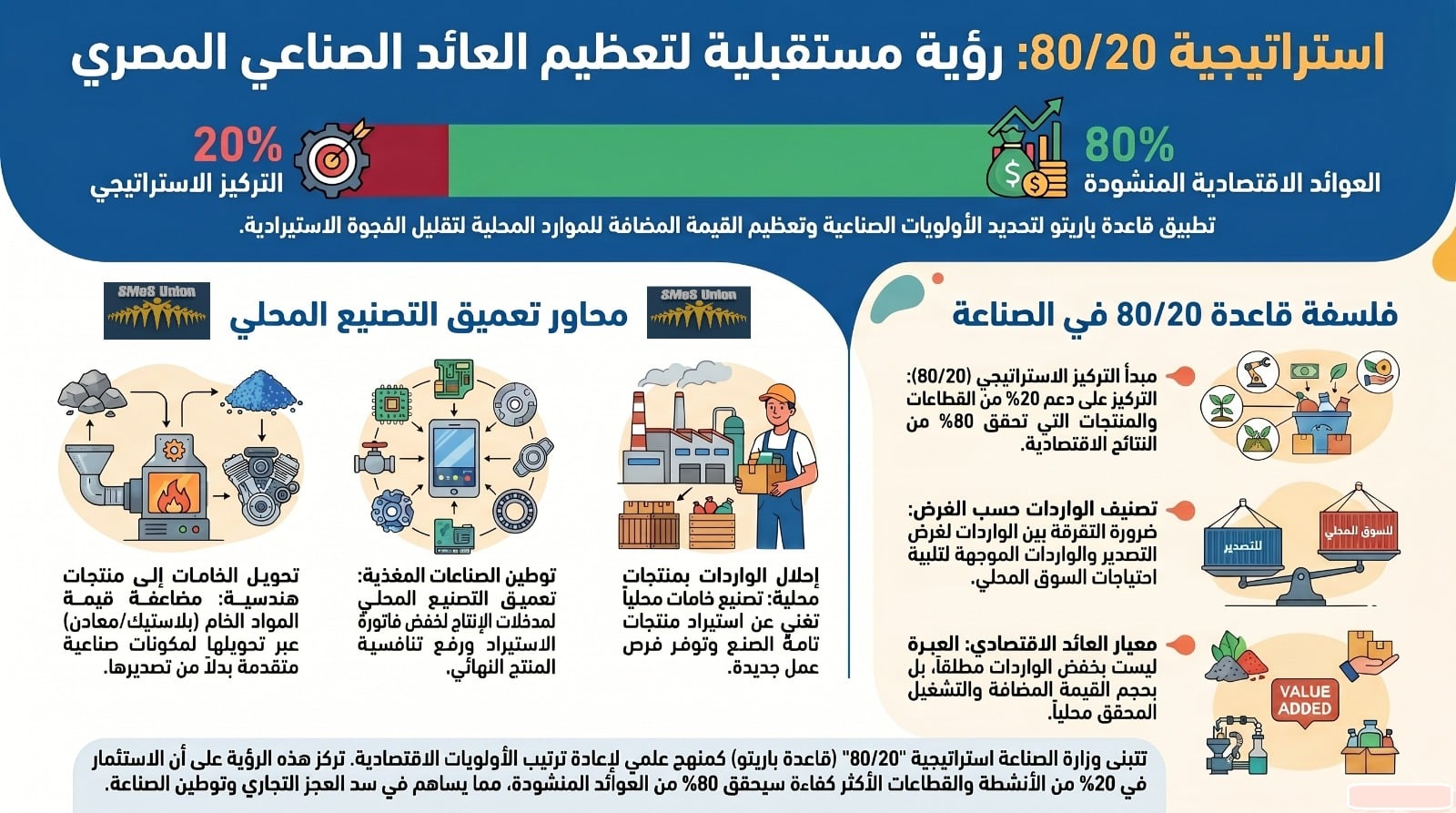 صادرات صادرات