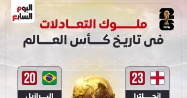 إنجلترا تتصدر قائمة ملوك التعادلات في تاريخ كأس العالم (إنفوجراف)