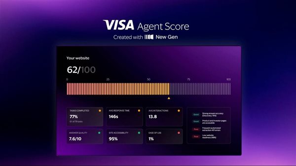 فيزا: الرموز الرقمية تسجل نمواً بنسبة 70% وتداولات العملات المستقرة تصل إلى 7 مليارات دولار