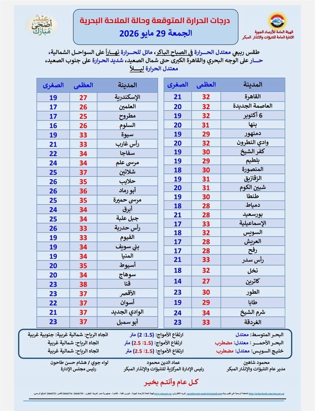 حالة الطقس في ثالث أيام عيد الأضحى 2026