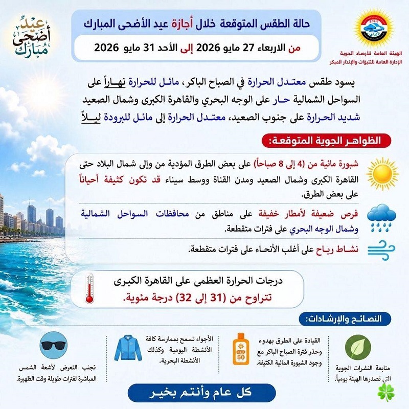 حالة الطقس أول يوم العيد