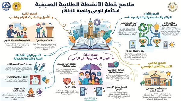 التعليم العالي تطلق خطة صيفية للأنشطة الطلابية بالجامعات والمعاهد