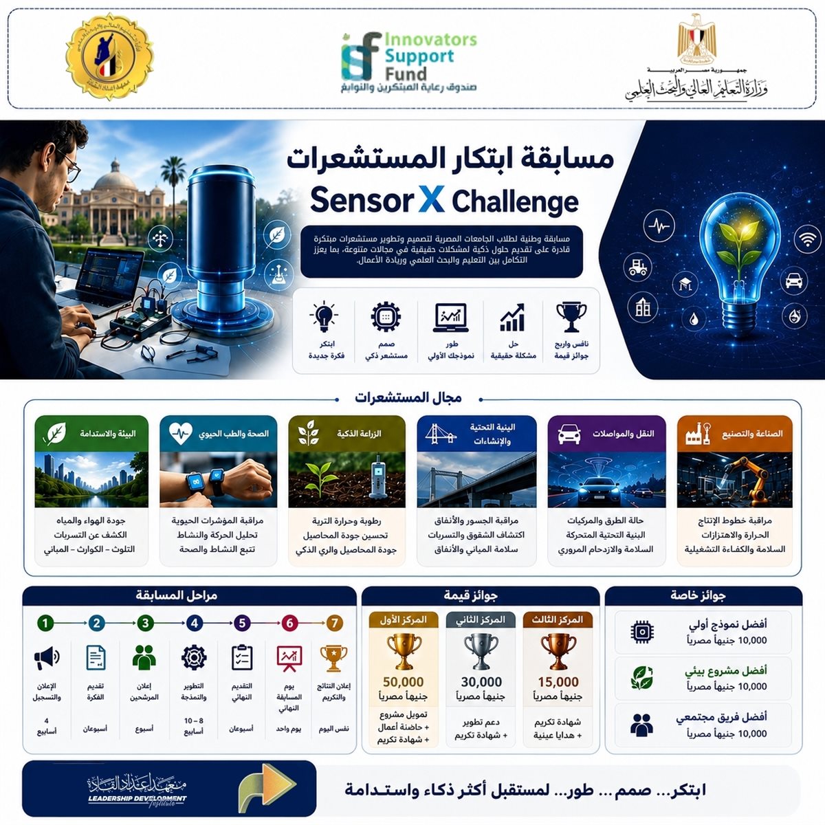 مسابقة Sensor X Challenge