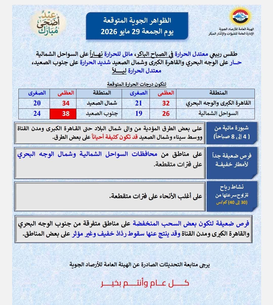حالة الطقس في ثالث أيام عيد الأضحى 2026