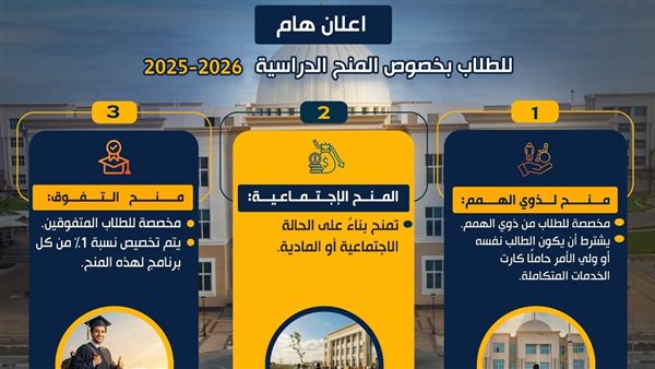 طرق التقديم للحصول على منح دراسية في جامعة المنصورة الأهلية 2026