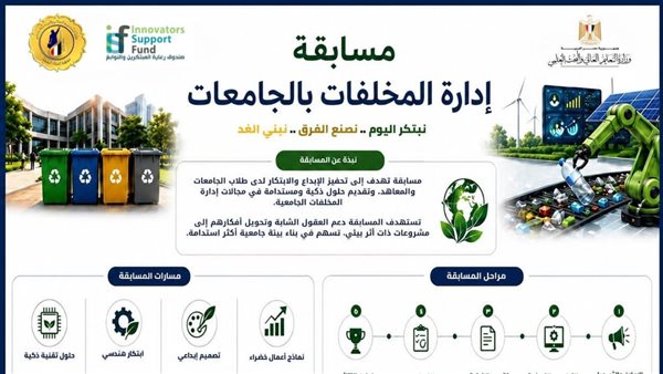 مسابقة إدارة المخلفات في الجامعات ضمن حملة وفّرها تنوّرها