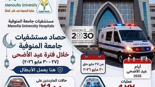 مستشفيات جامعة المنوفية توفر 16 ألف خدمة طبية