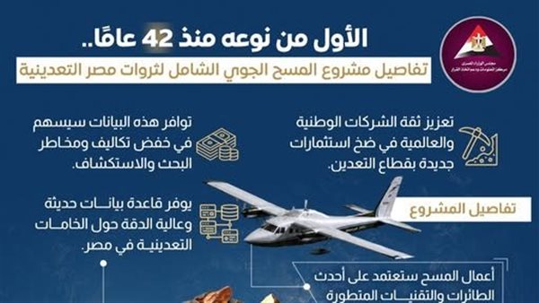 مصر تطلق أول مسح جوي شامل للثروات التعدينية بعد 42 عامًا