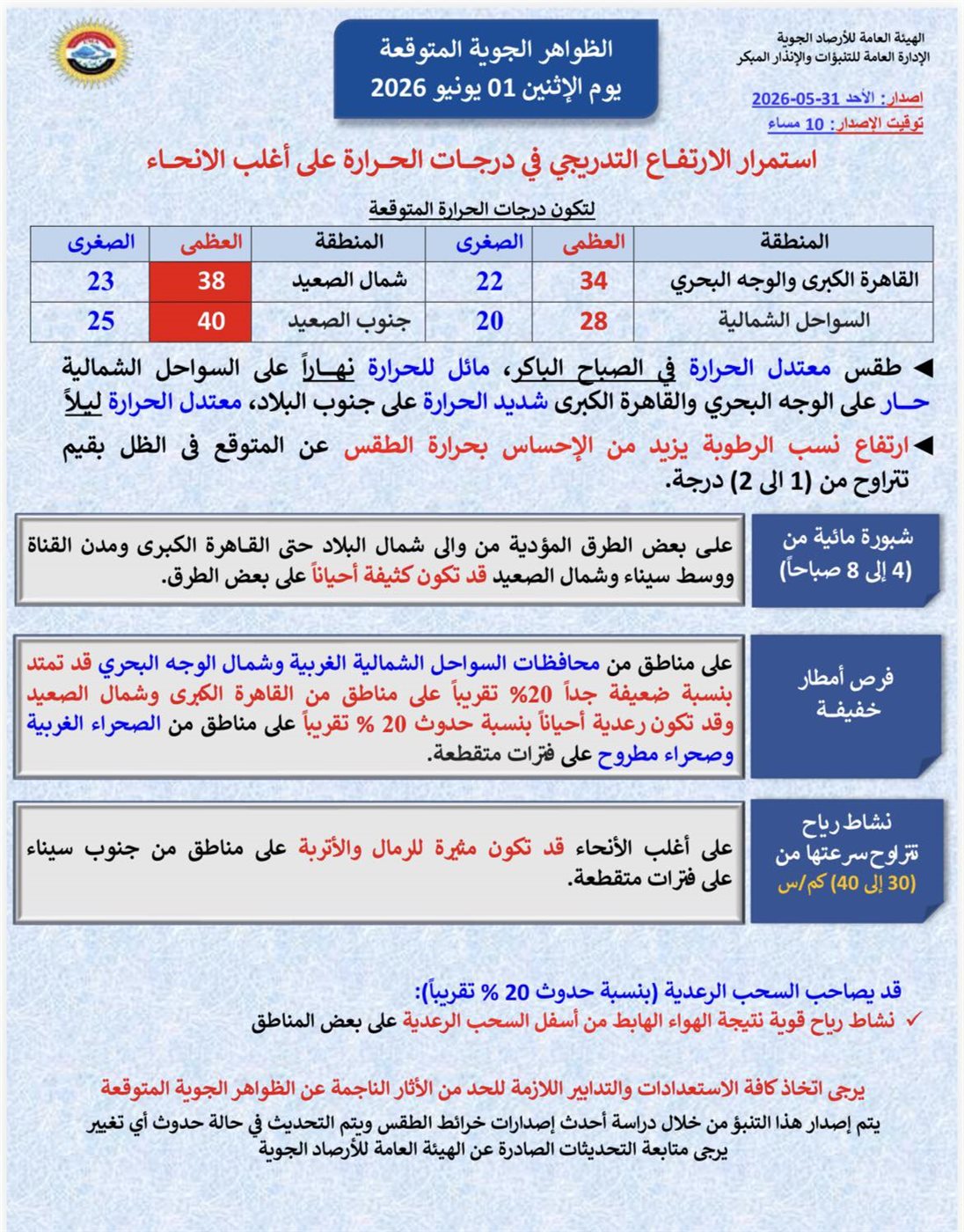 حالة الطقس اليوم
