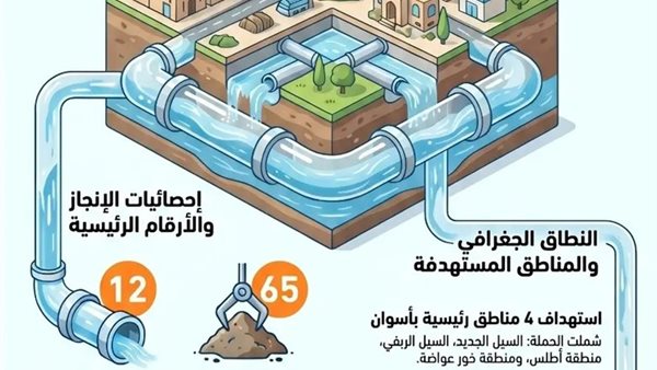 محافظ أسوان يتابع تطهير شبكات الصرف الصحي