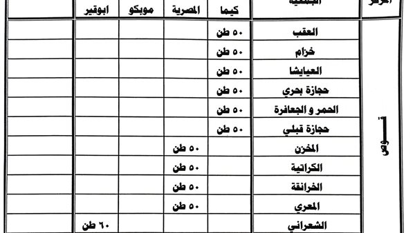 محافظ قنا يوجه بنشر جداول توزيع الأسمدة المدعمة للمزارعين