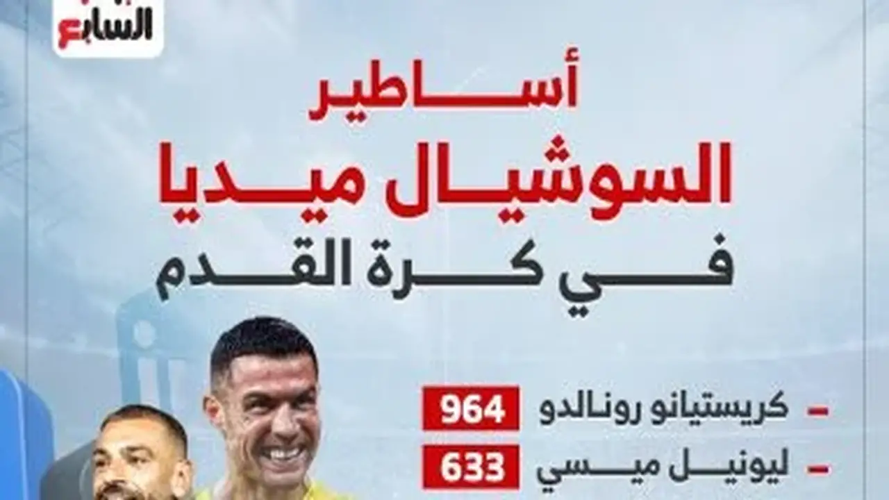 محمد صلاح يتألق بين أساطير السوشيال ميديا في عالم كرة القدم