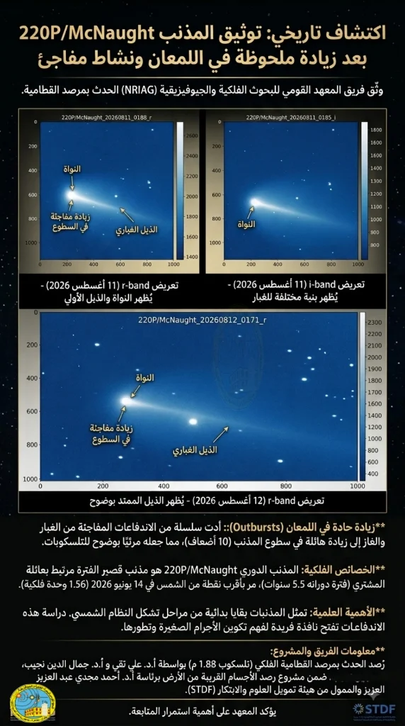 رصد يدعم الدراسات الفلكية المتخصصة (2) رصد يدعم الدراسات الفلكية المتخصصة (2)