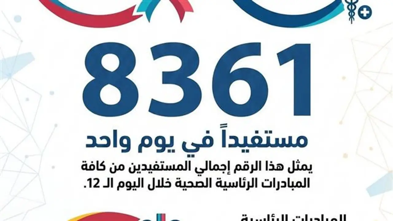 8361 مواطنًا يستفيدون من حملة «100 يوم صحة» بالقليوبية خلال 24 ساعة