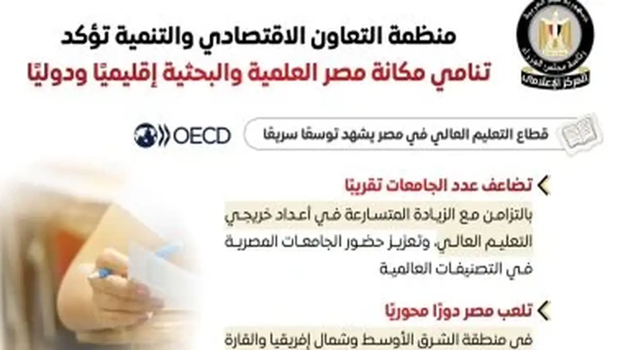 مجلس الوزراء يستعرض رؤية منظمة التعاون الاقتصادي حول تعزيز مكانة التعليم العالي والبحث العلمي في مصر