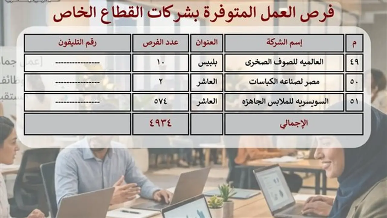 مديرية العمل بالشرقية توفر 5 آلاف وظيفة في 51 مصنعًا بالقطاع الخاص