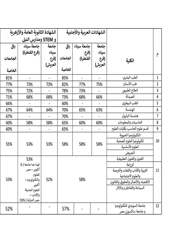 الحدود-الدنيا-للجامعات-الخاصة-2026---2027-2 الحدود-الدنيا-للجامعات-الخاصة-2026---2027-2