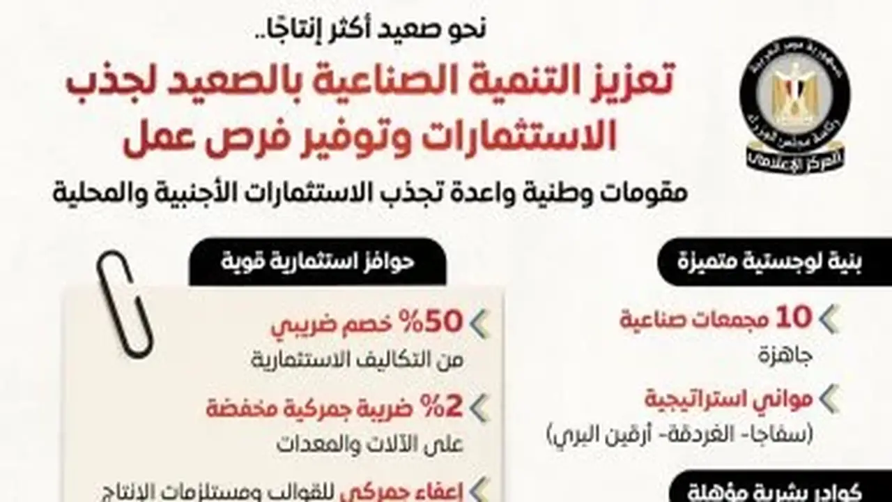 مجلس الوزراء يستعرض جهود تعزيز التنمية الصناعية في الصعيد لجذب الاستثمارات الأجنبية