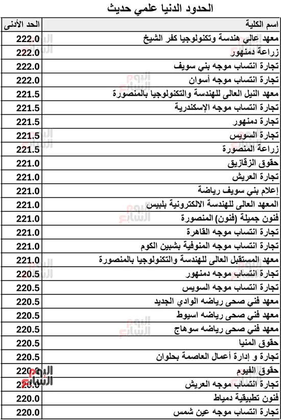 111289-الحدود-الدنيا--علمي--حديث--2026--14 111289-الحدود-الدنيا-علمي-حديث-2026-14