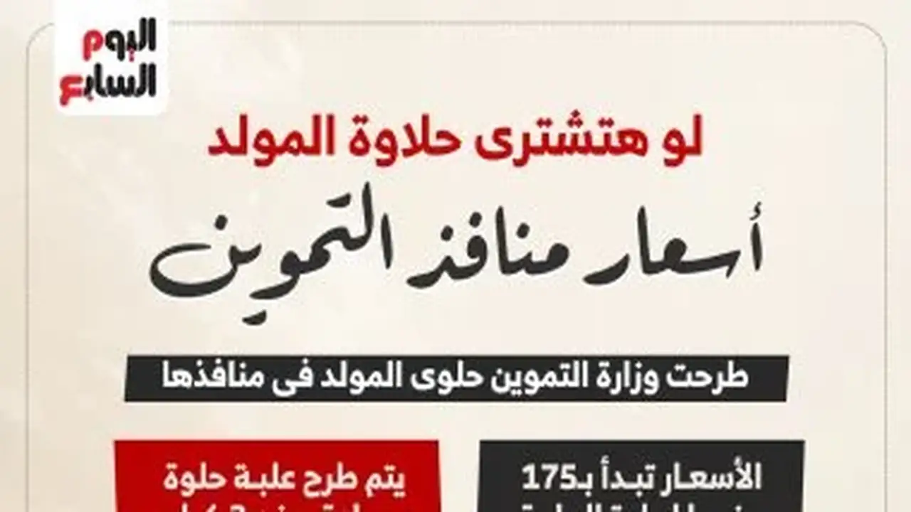 أسعار حلوى المولد في منافذ وزارة التموين: إنفو جراف