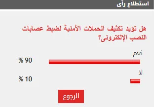 90% من القراء يؤيدون تكثيف الحملات الأمنية لضبط عصابات النصب 90% من القراء يؤيدون تكثيف الحملات الأمنية لضبط عصابات النصب