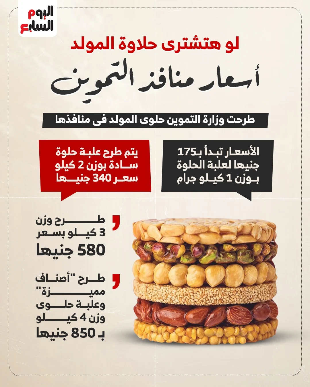 أسعار حلوى المولد بمنافذ وزارة التموين